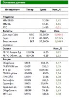 Утренний обзор российского рынка: закрытие позиций вызвало активный рост
