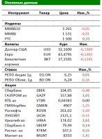 Российский рынок: Дефолт временно отложили Российский рынок: Дефолт временно отложили