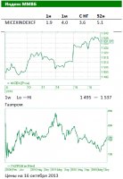 Российский рынок: Дефолт временно отложили Российский рынок: Дефолт временно отложили