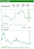 Хорошие новости из Америки рынок отыграл своеобразно Хорошие новости из Америки рынок отыграл своеобразно