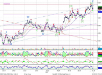Теханализ: Сбербанк - корректируется