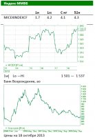 В начале недели на рынках вероятна боковая динамика В начале недели на рынках вероятна боковая динамика