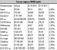 Рынок акций все больше осознает собственную техническую перекупленность