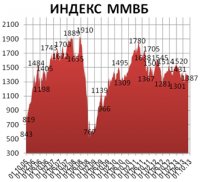 Рынок акций все больше осознает собственную техническую перекупленность