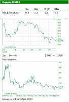 Сегодня ожидаем слабоволатильный торговый день