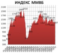 Неделя обещает быть очень насыщенной для рынков капитала