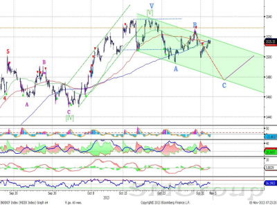 Индекс ММВБ находится в  рамках умеренного нисходящего  канала