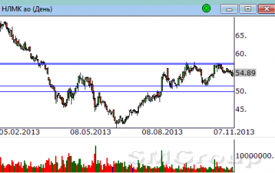 Сбербанк-пр: Сентябрьский восходящий тренд по-прежнему в силе
