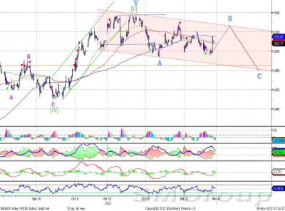 Сбербанк – боковая динамика