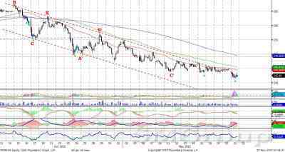 Теханализ: Сбербанк - ожидаем рост