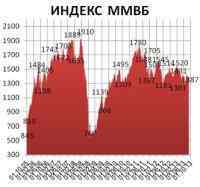 Новая неделя может оказаться для российского фондового рынка спокойной