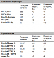 Главным событием дня станет публикация данных вСША Главным событием дня станет публикация данных вСША