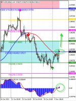Форекс: Технический обзор по валютной паре AUD/USD Форекс: Технический обзор по валютной паре AUD/USD