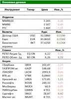 Вчера рынок снижался вслед за американскими фьючерсами Вчера рынок снижался вслед за американскими фьючерсами