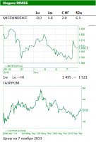 В ближайшие дни Индекс ММВБ устремится в зону 1460 - 1470 В ближайшие дни Индекс ММВБ устремится в зону 1460 - 1470