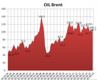 Обзор валютного рынка: Рубль останется в рамках 32,20-32,70