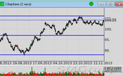 Индекс ММВБ: Движение вниз выглядит недоработанным.