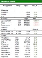 Сильный пролив рынка в среду частично выкуплен Сильный пролив рынка в среду частично выкуплен
