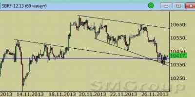 Сбербанк: Локальные даунтренды получили новый виток развития