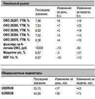 Вчера негатив захлестнул долговые рынки