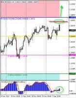 Технический обзор по валютной паре EUR/USD от 05.12.13