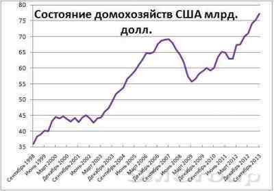 Мнение: ФРС США еще не достигла поставленных целей
