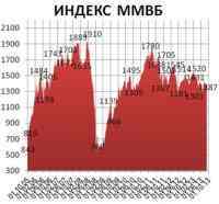 Фондовый рынок: Новая неделя предстоит очень активной, и с точки зрения макростатистики Фондовый рынок: Новая неделя предстоит очень активной, и с точки зрения макростатистики
