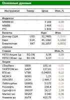 Российский рынок: Рост ВВП замедлился Российский рынок: Рост ВВП замедлился