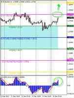 Технический обзор по валютной паре EUR/USD от 16.12.13