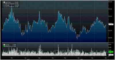 Отраслевой обзор российского рынка 09.12.2013-13.12.2013