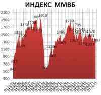 Неделя смогла удержать положительный импульс, но объемы торгов будут таять Неделя смогла удержать положительный импульс, но объемы торгов будут таять