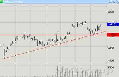 Фьючерс Сбербанка: котировки оформили отскок