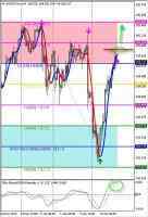 Технический обзор по валютной паре USD/JPY от 16.01.14 Технический обзор по валютной паре USD/JPY от 16.01.14