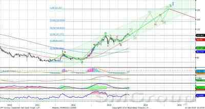 USD/JPY: японское смягчение продолжается