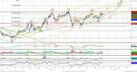 USD/RUB: свободный рубль USD/RUB: свободный рубль