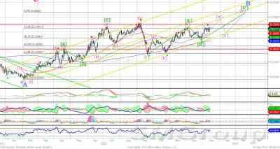 USD/RUB: свободный рубль