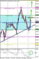 Технический обзор по валютной паре NZD/USD от 21.01.14 Технический обзор по валютной паре NZD/USD от 21.01.14
