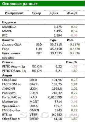 Обзор фондового рынка: Начало недели не наполнено активностью игроков