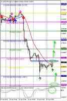 Технический обзор по валютной паре USD/CHF от 27.01.14 Технический обзор по валютной паре USD/CHF от 27.01.14