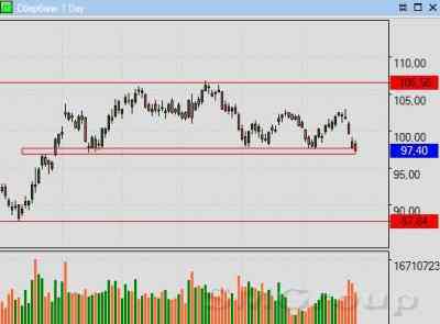 Сбербанк: Цены проторговывают верхний диапазон широкого бокового канала