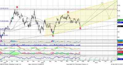 Сбербанк: новый этап развития