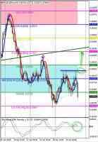 Технический обзор по валютной паре AUD/USD от 31.01.14 Технический обзор по валютной паре AUD/USD от 31.01.14