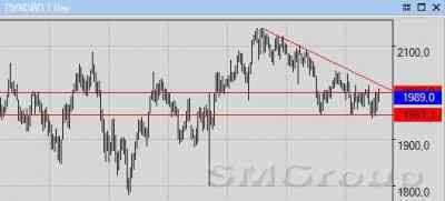 Сбербанк: Еще одна проверка локальных уровней спроса.