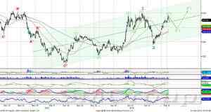 Индекс ММВБ: 1500 с ходу взять вряд ли удастся