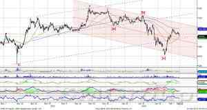Индекс ММВБ: 1500 с ходу взять вряд ли удастся