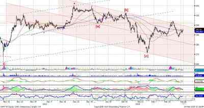 Индекс ММВБ: рост волатильности