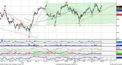 Индекс ММВБ: рост волатильности
