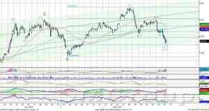 Индекс ММВБ имеет шанс двинуться вверх