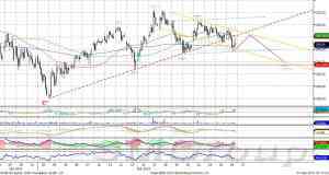 Индекс ММВБ имеет шанс двинуться вверх