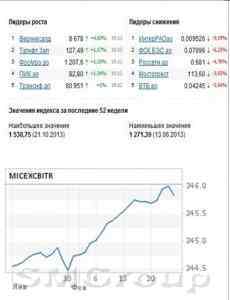 Фондовый рынок: Объемы торгов к финалу недели продолжают стремительно расти